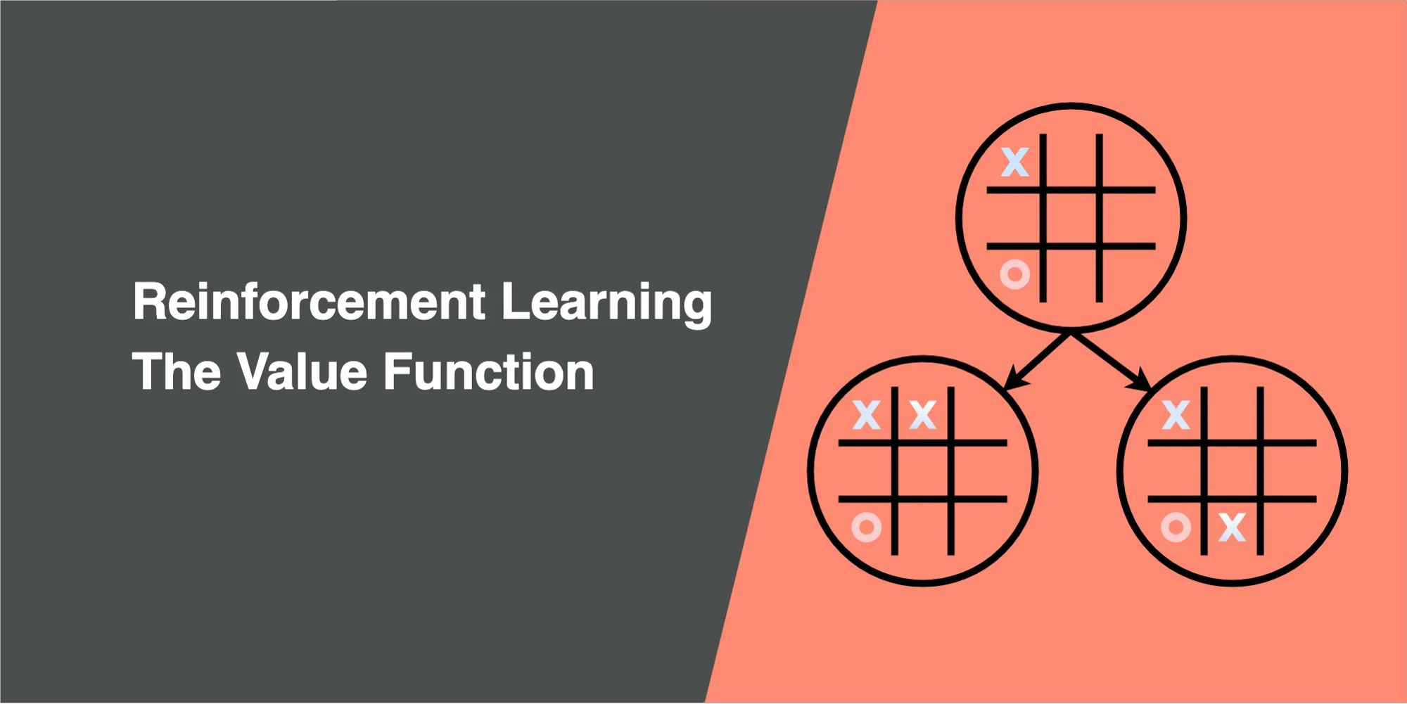 Reinforcement Learning Tic Tac Toe with Value Function