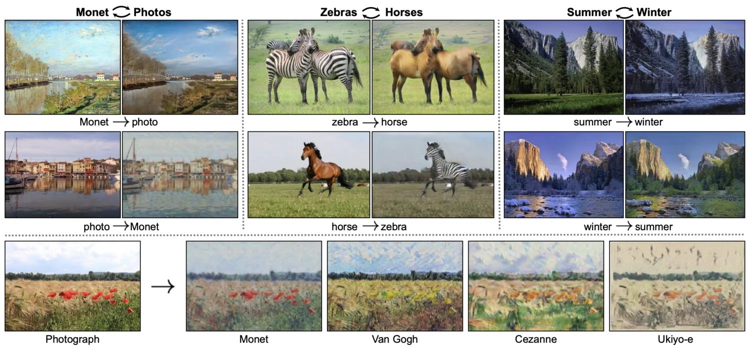 Automatically 'translate' an image from one into the other [[paper](https://arxiv.org/pdf/1703.10593.pdf)]